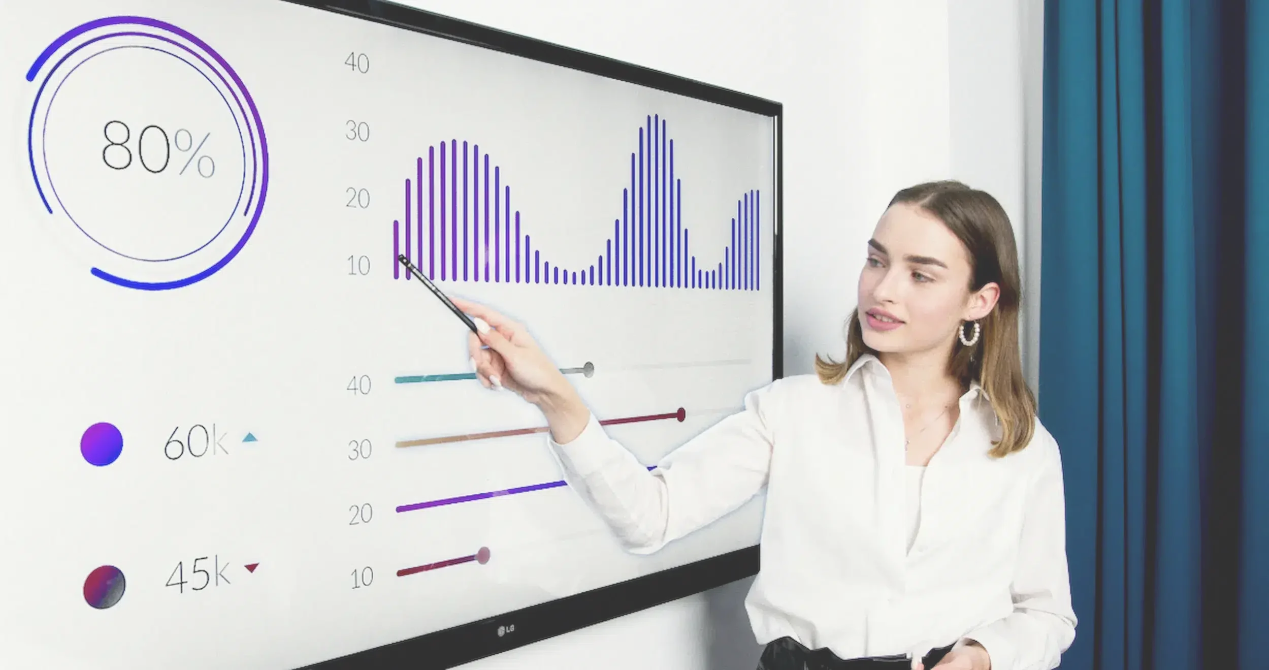 The Proof is in the Progress​